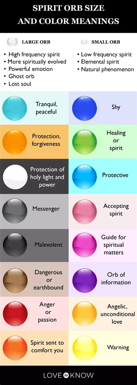 Breakdown of Spirit Orb Size and Color Meanings By Sally Painter ...