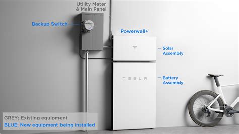 Tesla Energy on Twitter: "Powerwall with Backup Switch automatically ...