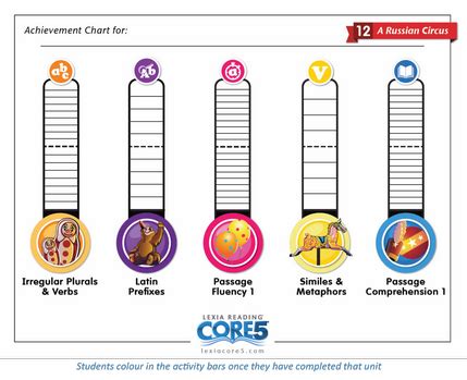 Lexia Core5 Support - Improve reading and math skills from home