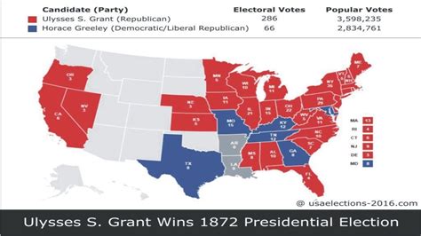 1872 US Presidential Election Result - YouTube