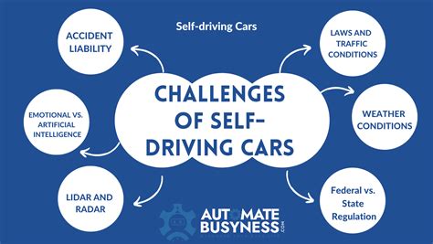 6 Challenges and benefits of self-driving cars