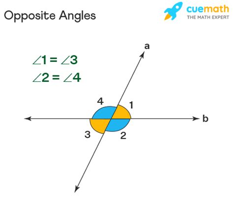 Opposite Angles - Definition, Theorem, Examples