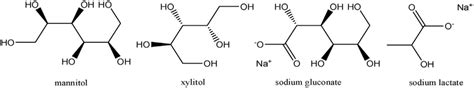 Structures of the polyhydroxy compounds. | Download Scientific Diagram