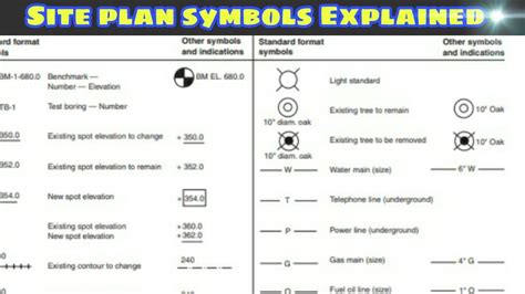 Architectural Floor Plan Symbols Australia | Viewfloor.co