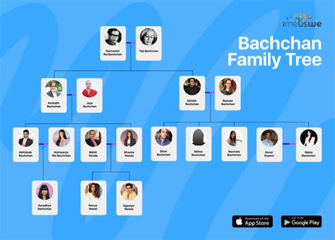 Bollywood’s Powerhouse: Unravelling the Bachchan Family Tree