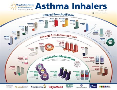 asthma inhalers - Hui Allergy & Asthma Care