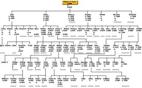 alexander hamilton family tree descendants - Janelle Gantt