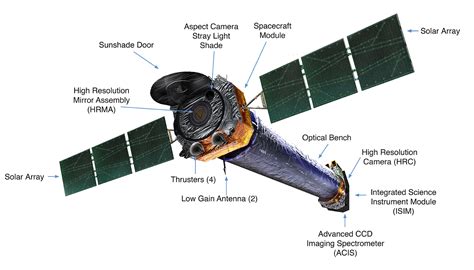 Chandra :: About Chandra :: Chandra Spacecraft