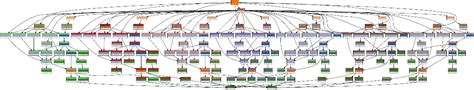 Exploring Terraform Graphs With D3.js Part 4 · 28mm.github.io