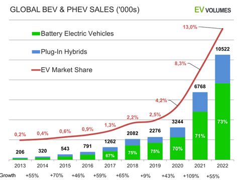 EV Company News For The Month Of September 2023 | Seeking Alpha