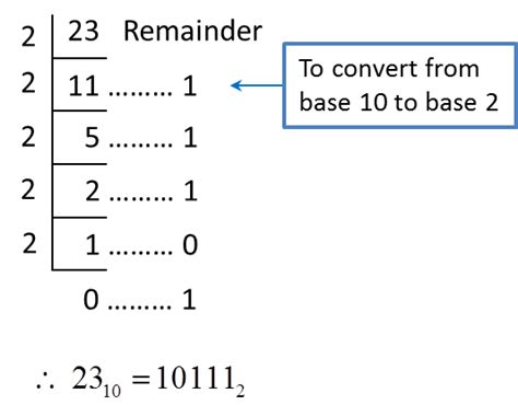 2.1.3 Numbers in Bases Two, Eight and Five (Part 3) - SPM Mathematics