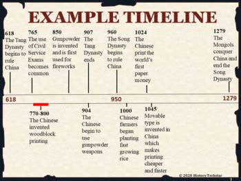 Crusades Timeline Activity by History Techstar | TPT