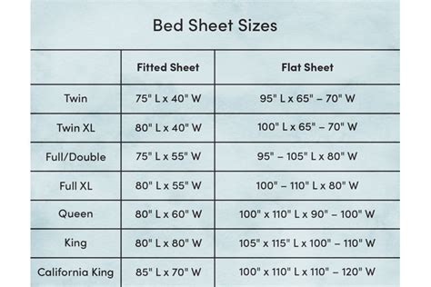 Guide to Bed Sheet Sizes | Wayfair