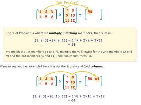 Naive Classification using Matrix Dot Product / Change of Basis with ...