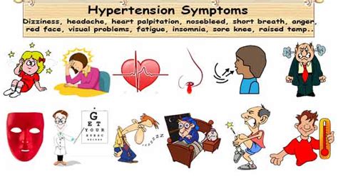 Hypertension Symptoms | 12 Symptoms of Hypertension