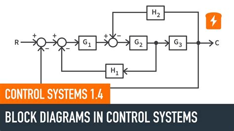 A Block Diagram For Internal Model Control A Control Techniq