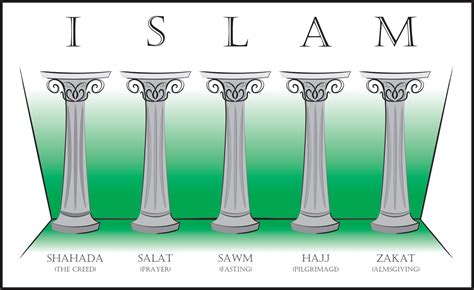 The Five Pillars of Islam