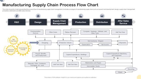 Manufacturing Supply Chain Process Flow Chart PPT Slide