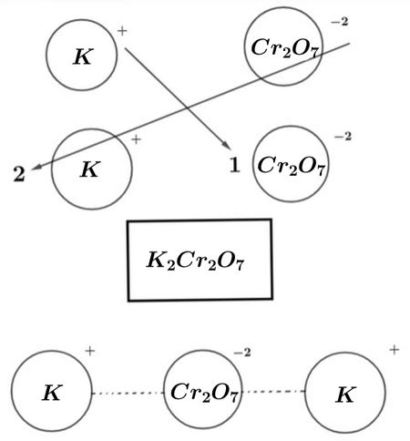 Potassium Dichromate Lewis Structure