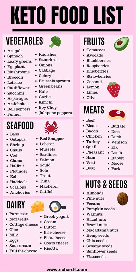 The ultimate keto food list for ketogenic diet beginners – Artofit