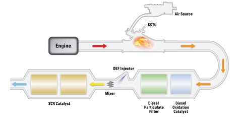 Euro 6 emissions standards: what you need to know | Carwow