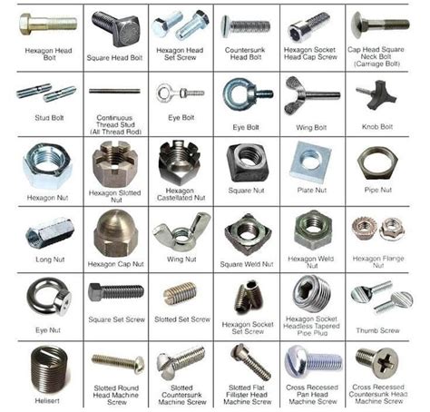 Types of Nuts, Bolts, Screws : r/coolguides