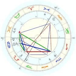 Carl Orff, horoscope for birth date 10 July 1895, born in Munich, with ...