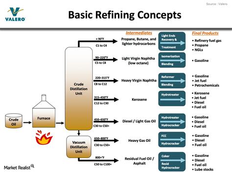 What is the process of crude oil refining