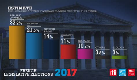 Macron’s party buries French establishment in first round of ...