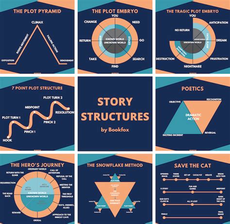 9 Story Structures to Plot Your Next Novel - Bookfox