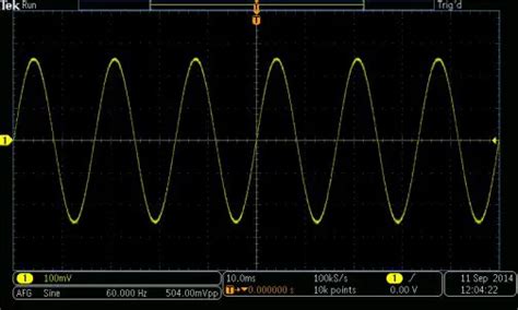 Sine wave basics and applications in oscilloscopes