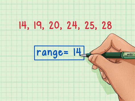 How to Calculate Range: 4 Steps (with Pictures) - wikiHow