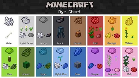 Guide des réalisations Minecraft: Rainbow Collection - Moyens I/O