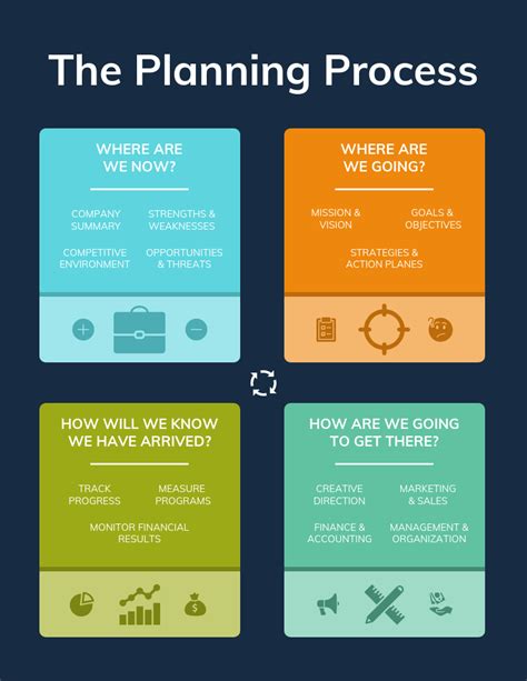 How to Create a Process Improvement Plan [+ Templates] - Venngage