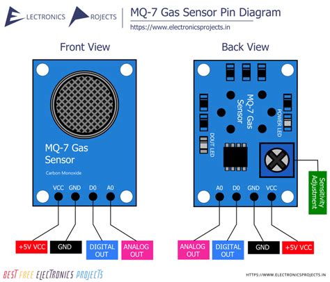 MQ7 Gas Sensor - Information, Pin Diagram and Projects - Electronics ...