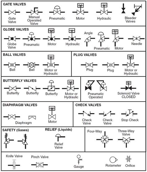 check valve symbols on drawings Symbols engineering process diagram ...