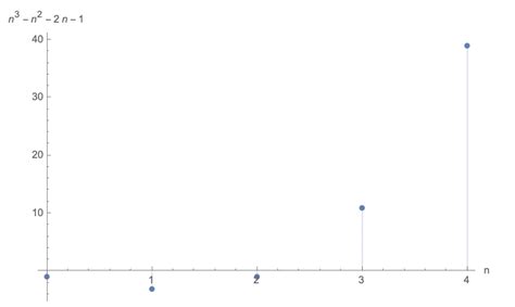 Use a graph of the sequence to decide whether the sequence i | Quizlet