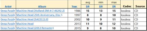 DR : Dynamic Range meter and its limitations | Audio Science Review ...