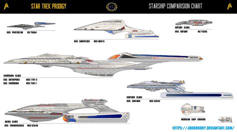 Prodigy Chart by jbobroony on DeviantArt