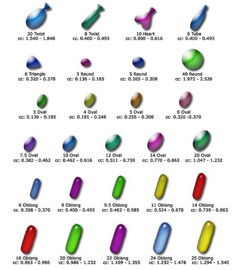 Pill shape chart | Shape chart, Pill, Chart