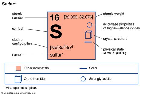 Student Exploration: Electron Configuration Key / Periodic Trends Gizmo ...