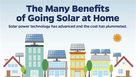 The Many Benefits of Going Solar at Home [Infographic] – Greener Ideal