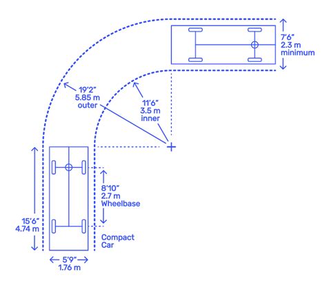 Car Vehicle Turning Radius Chart