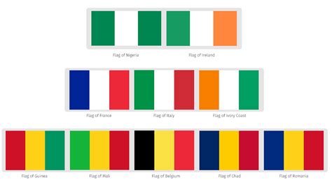 Country Flags With Vertical Stripes: A Colorful Representation Of ...