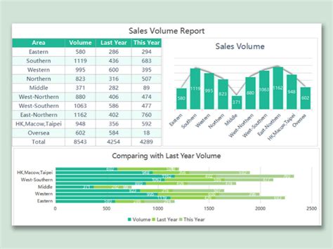 Sales Report Excel Template