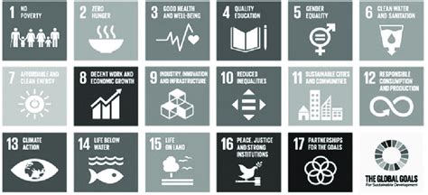 Sustainable Development Goals Source: United Nations, 2023 | Download ...