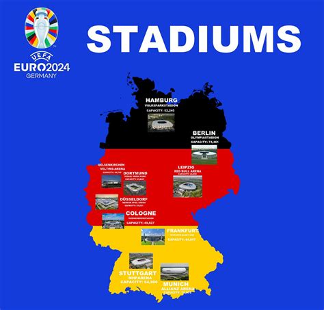 Euro 2024 Stadiums. The UEFA Euro 2024 will be hosted… | by ...