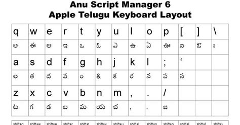 Anu Script Manager 70 Apple Telugu Keyboard Layout - Apple Poster