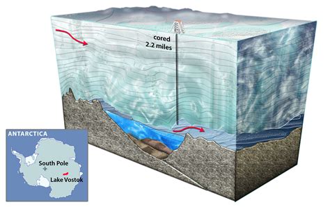 Research Summary: Sequencing Lifeforms in Lake Vostok Ice Cores - Lake ...