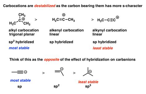 Three Factors that Destabilize Carbocations – Master Organic Chemistry